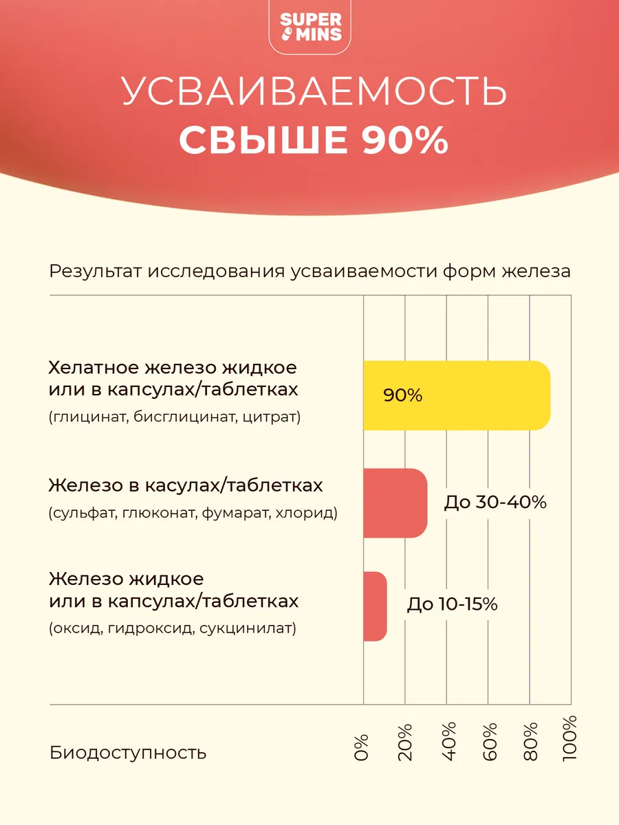 Железо витамины в каплях "Экоферрин"