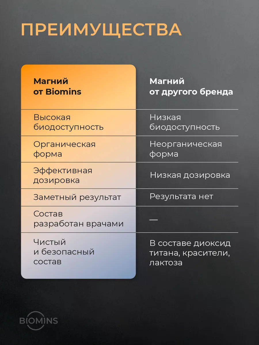 Магния хелат бисглицинат 600 мг капсулы 60 шт