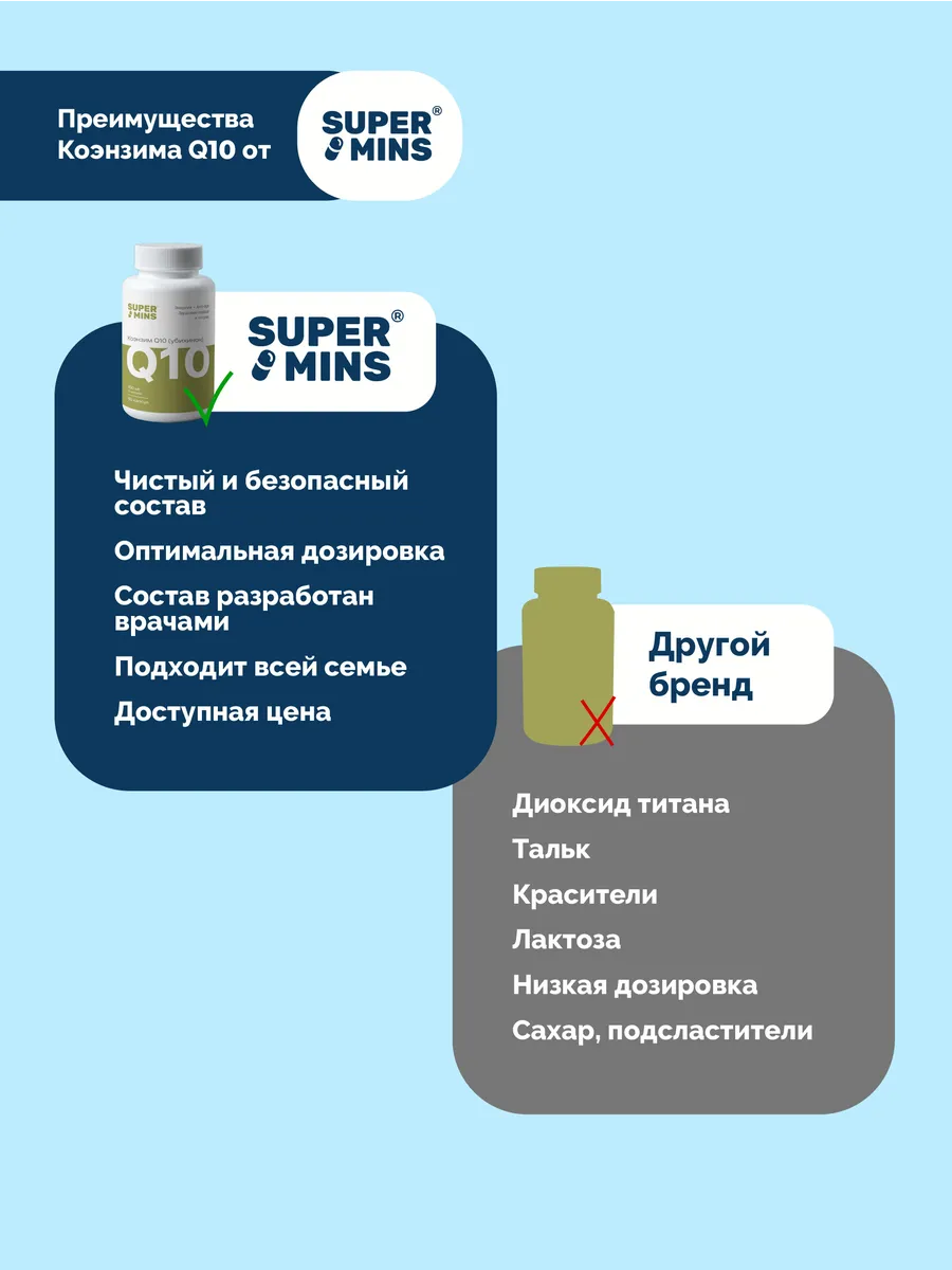 Коэнзим Q10 100 мг 60 капсул