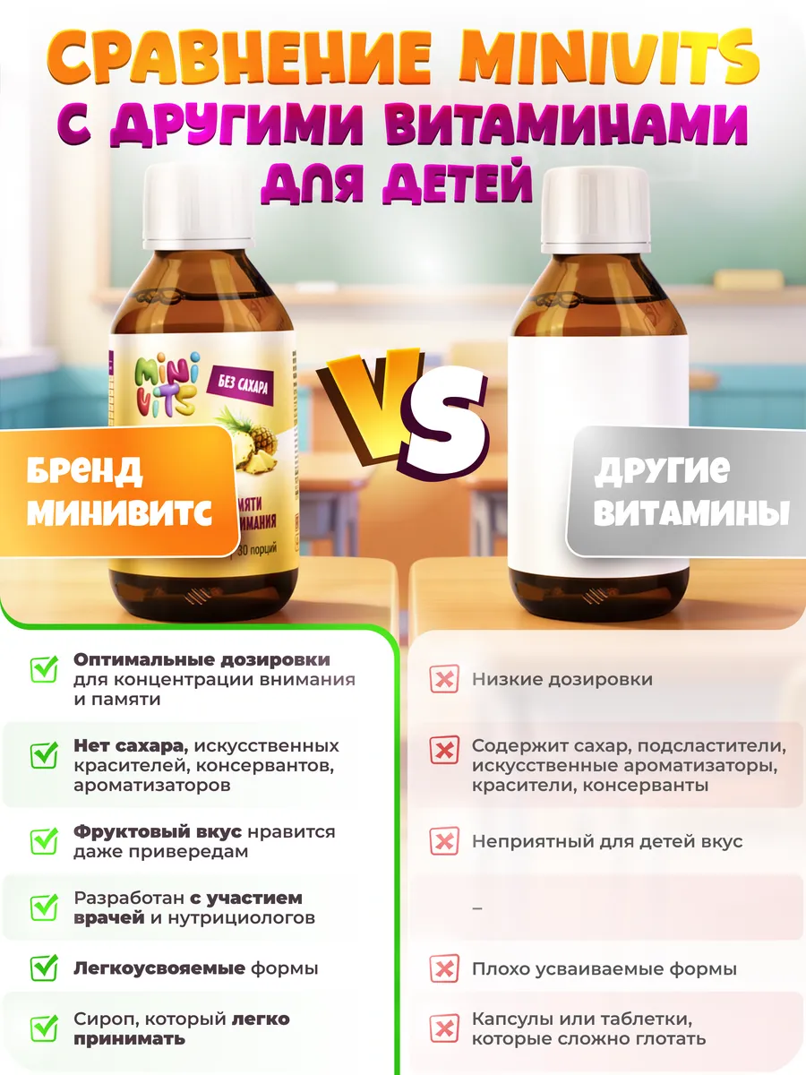 Витамины для детей сироп без сахара 150 мл