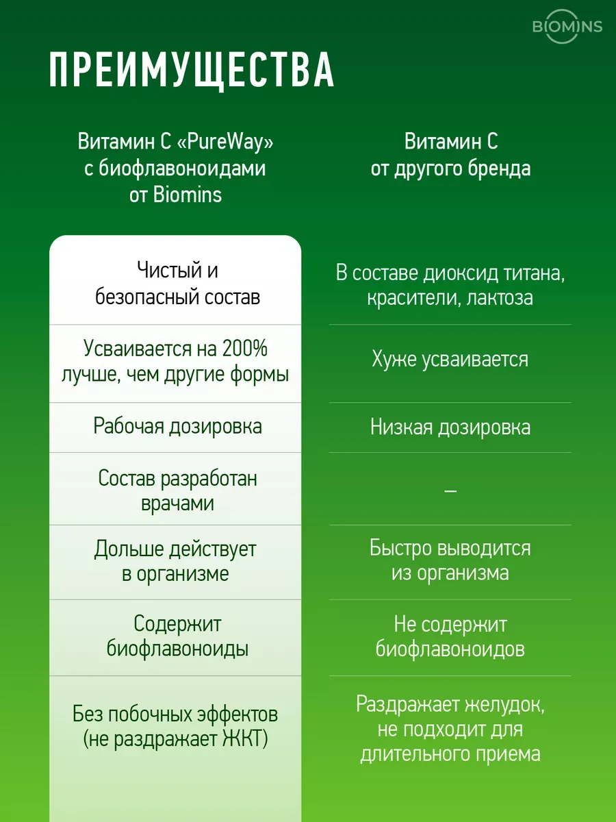 Витамин с липосомальный 500 мг 60 капсул