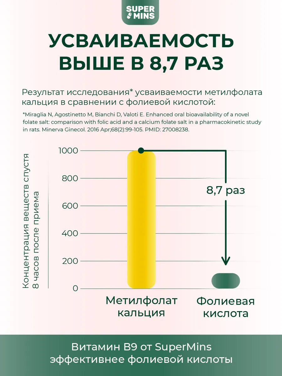 Метилфолат Витамин В9 600 мкг