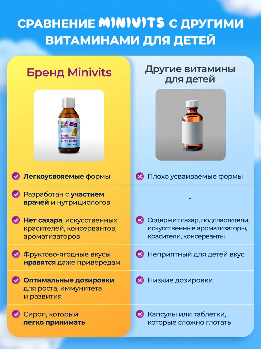 Витамины для детей сироп без сахара малина 150 мл