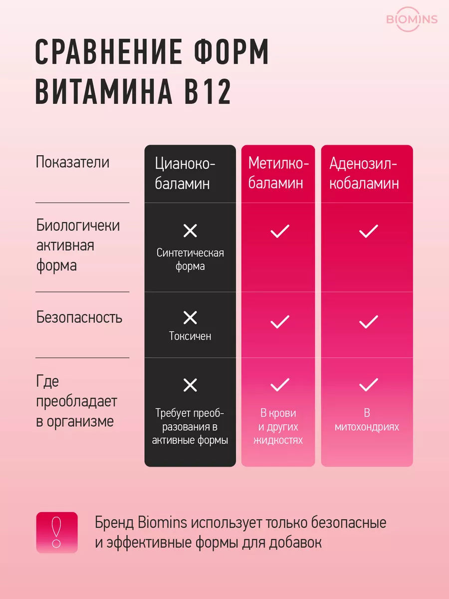Витамин B12 «Актив 2 в 1» метилкобаламин + аденозилкобаламин