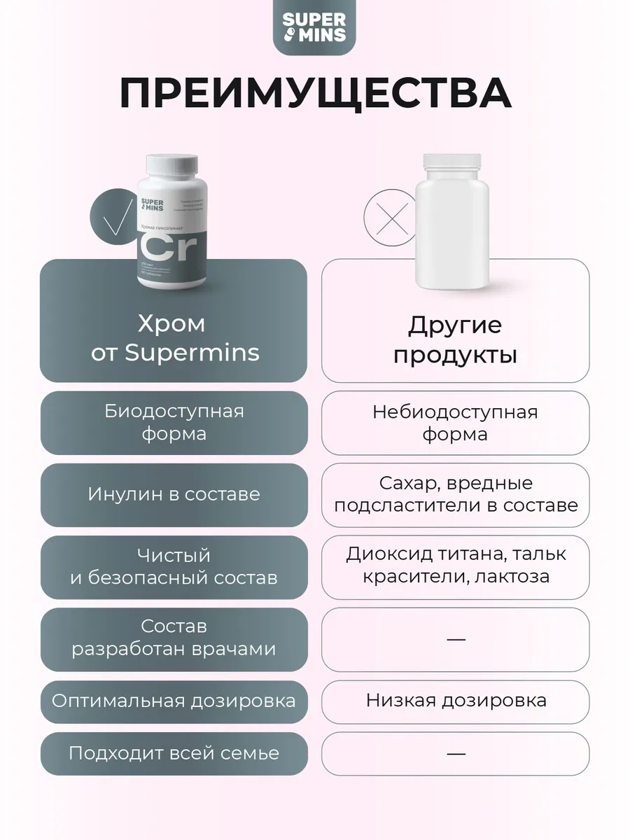 Пиколинат хрома для похудения и снижения аппетита 120 шт