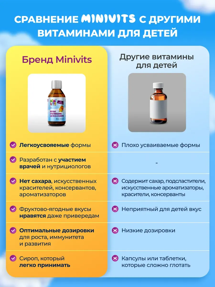 Витамины для детей сироп без сахара 150 мл