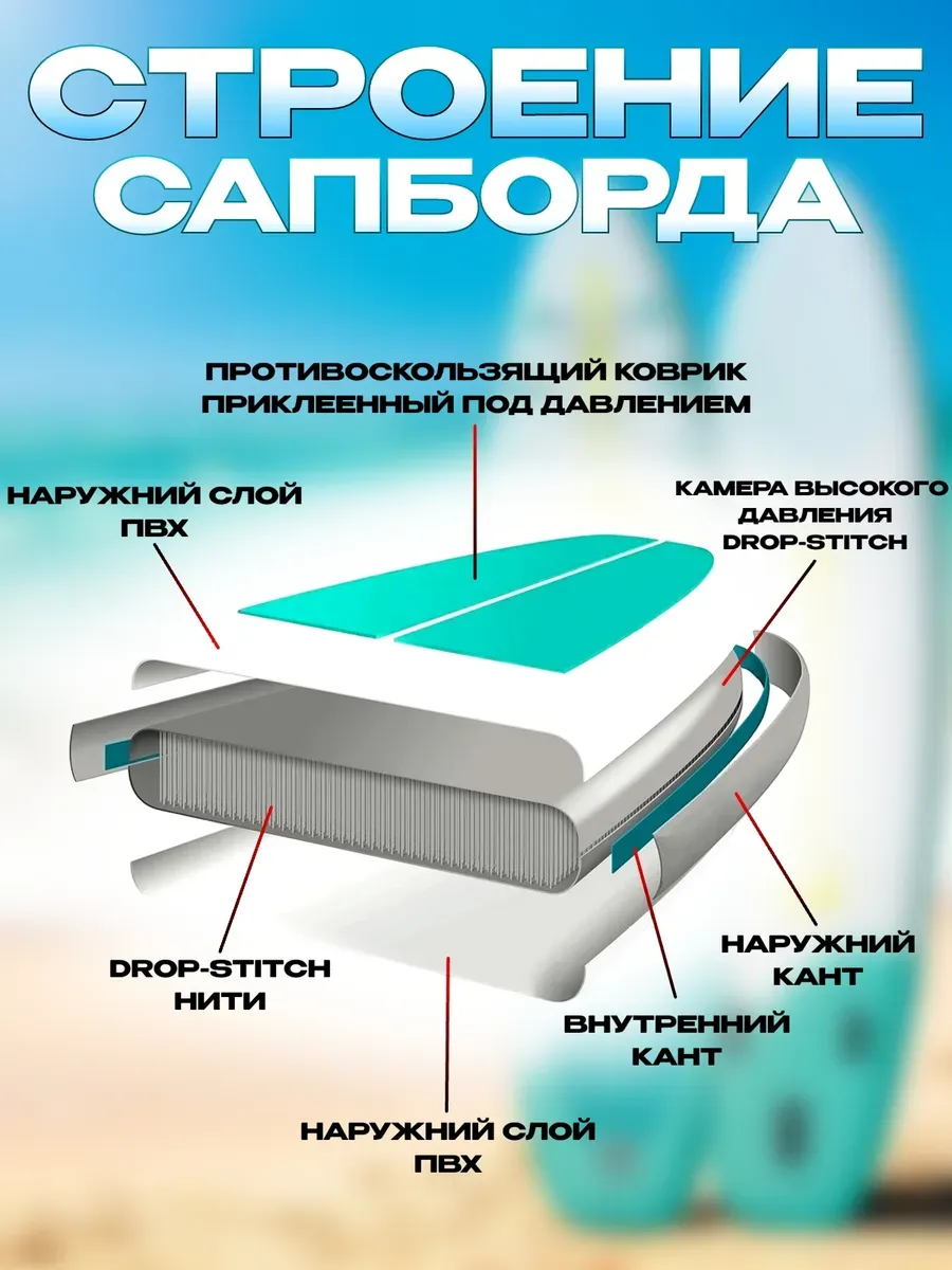Сапборд двухслойный Lоrak 902, размер 335 см надувной сап