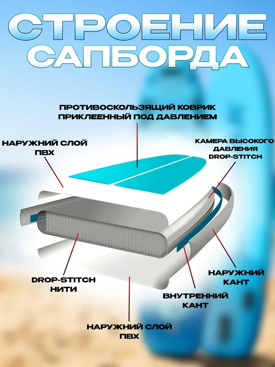 Сапборд двухслойный Lоrak 909, размер 320 см надувной сап