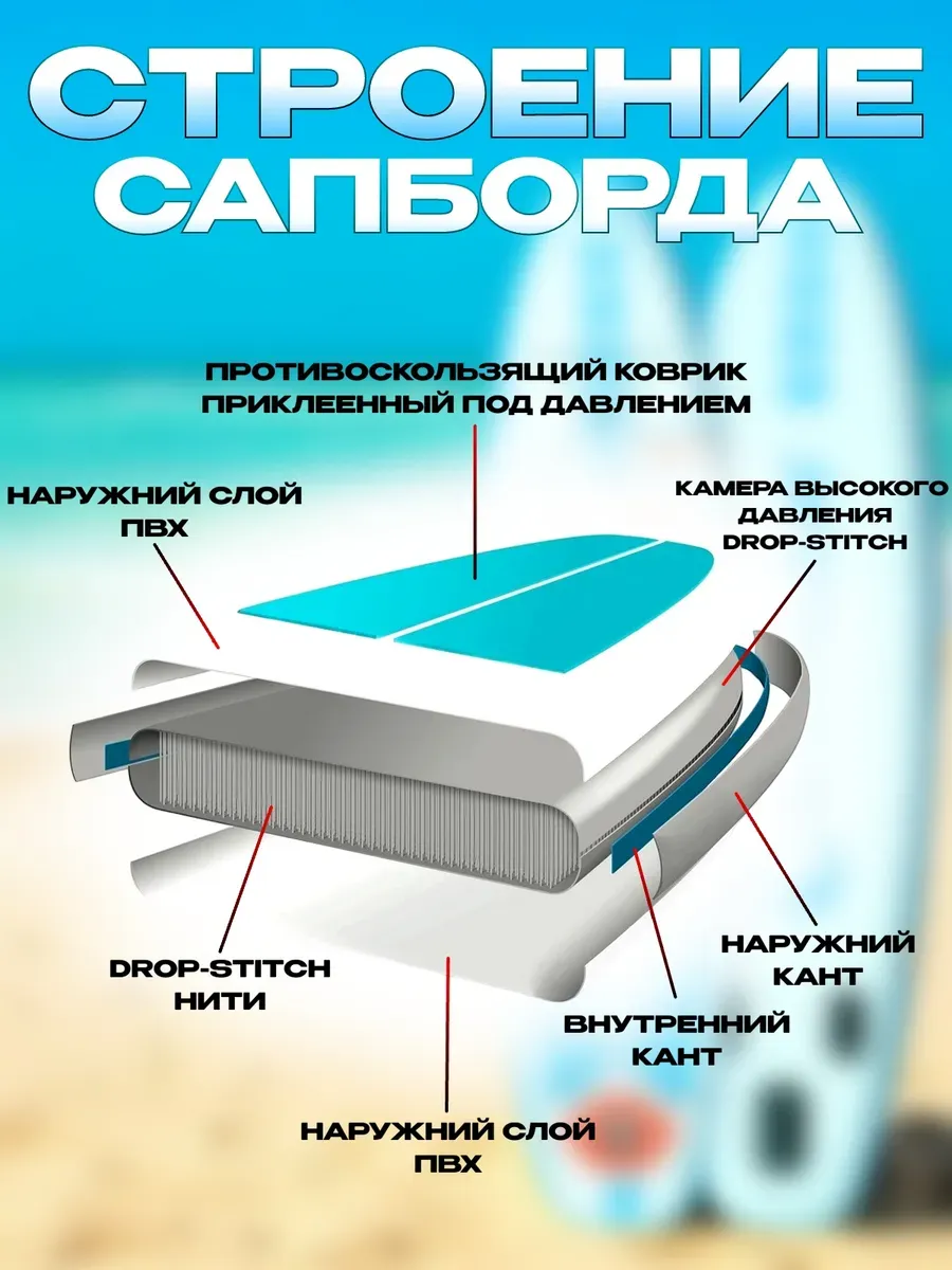 Сапборд двухслойный Lоrak 903, размер 320 см надувной сап