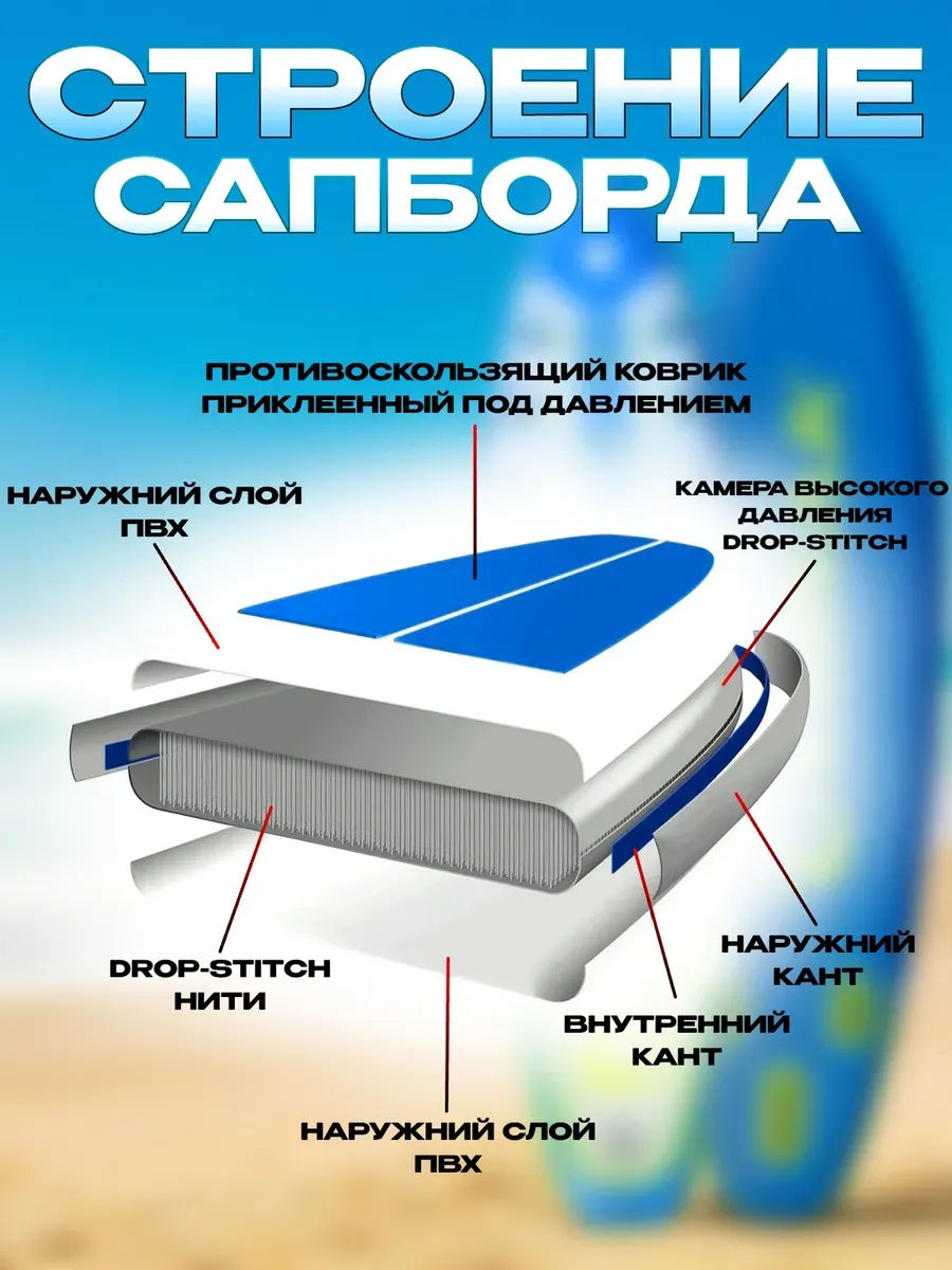 Сапборд двухслойный Lоrak 907, размер 320 см надувной сап