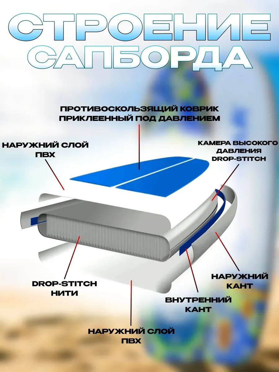 Сапборд двухслойный Lоrak 914, размер 350 см надувной сап