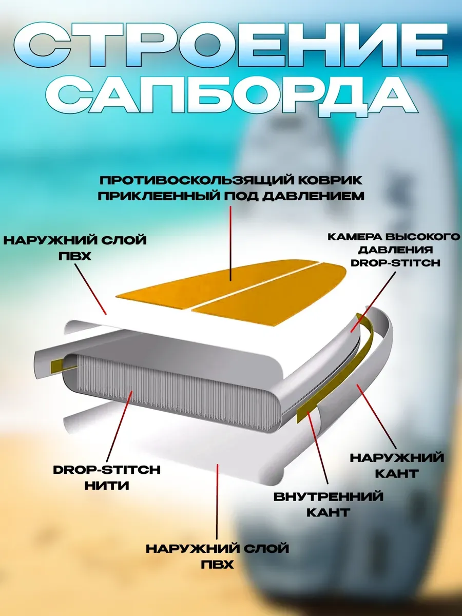Сапборд двухслойный Lоrak 908, размер 320 см надувной сап
