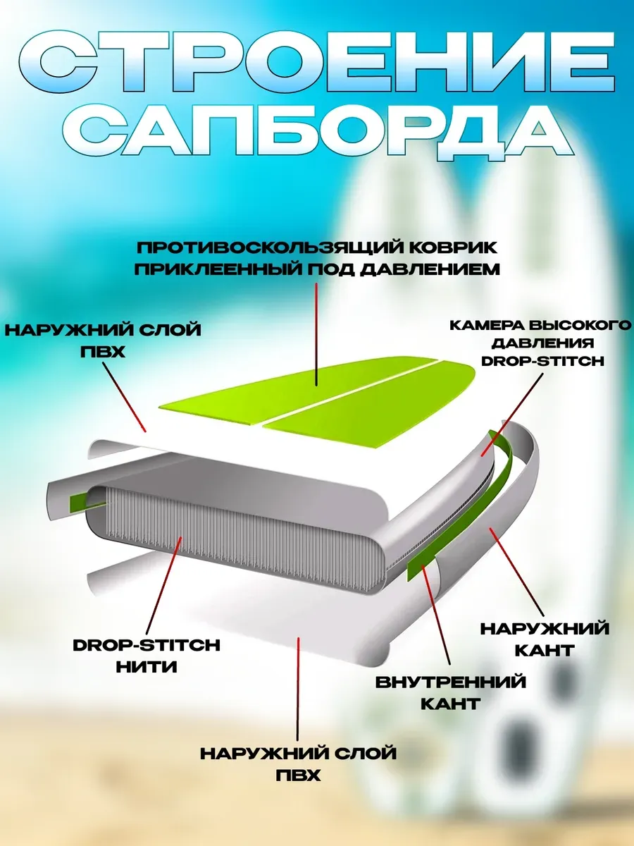 Сапборд двухслойный Lоrak 904, размер 320 см надувной сап