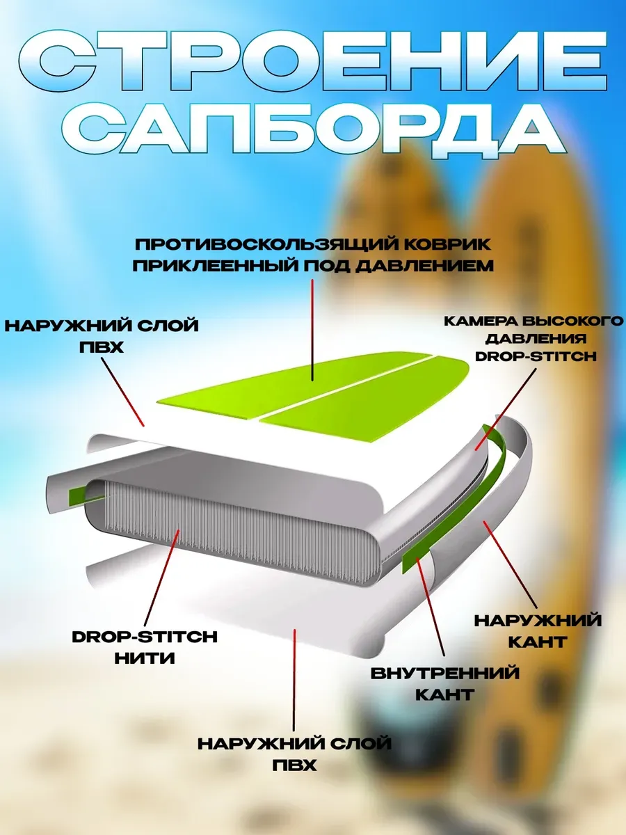 Сапборд двухслойный Lоrak 913, размер 350 см надувной сап