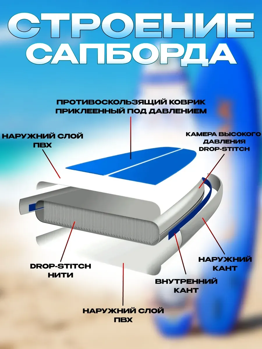 Сапборд двухслойный Lоrak 912, размер 350 см надувной сап