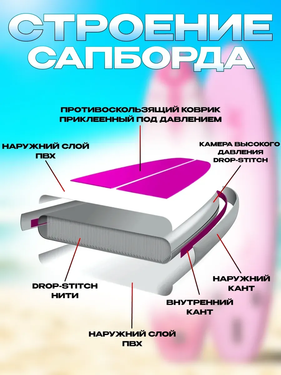 Сапборд двухслойный Lоrak 906, размер 320 см надувной сап