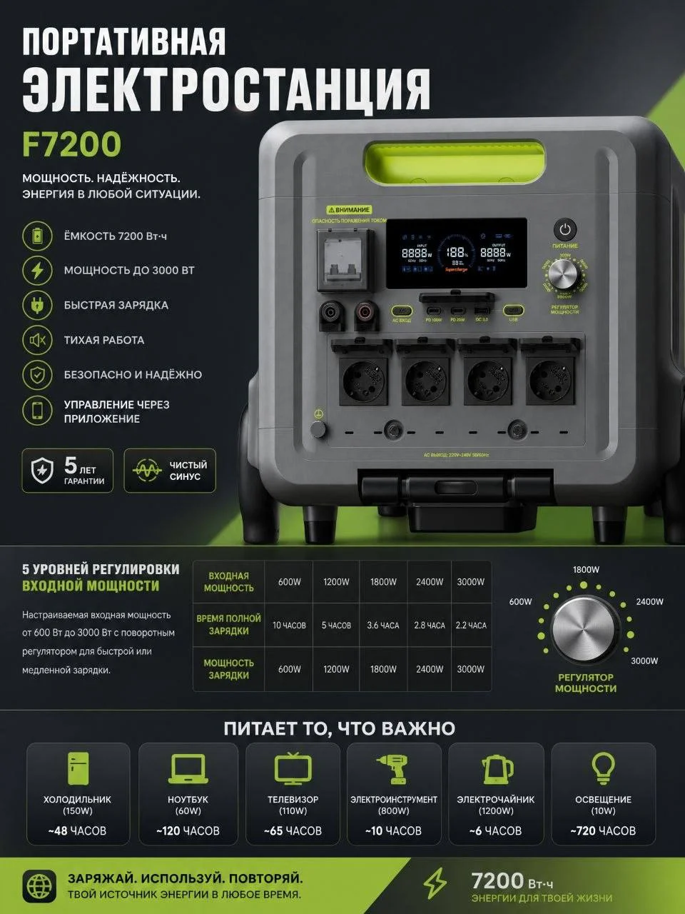 Портативная электростанция FOSSIBOT F7200